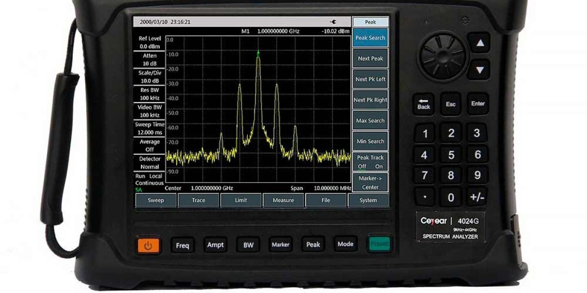 Boron Analyzer Market Emerging Trends: How Regulatory Changes Impact Market Dynamics and Growth