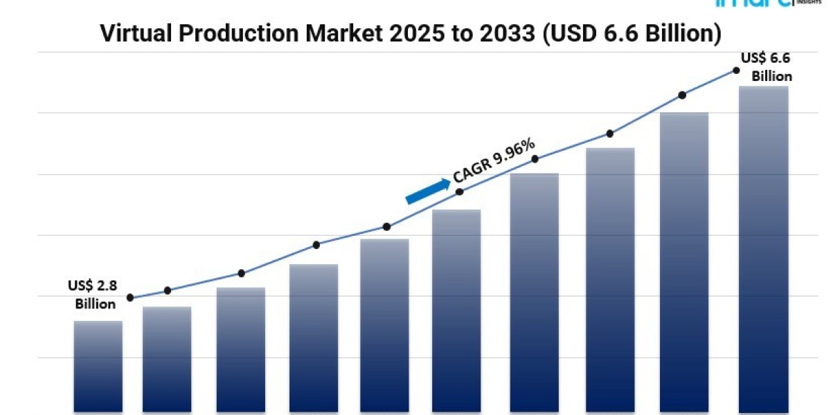 How Will the Forecasted Growth of the Virtual Production Market Influence Global Content Creation?