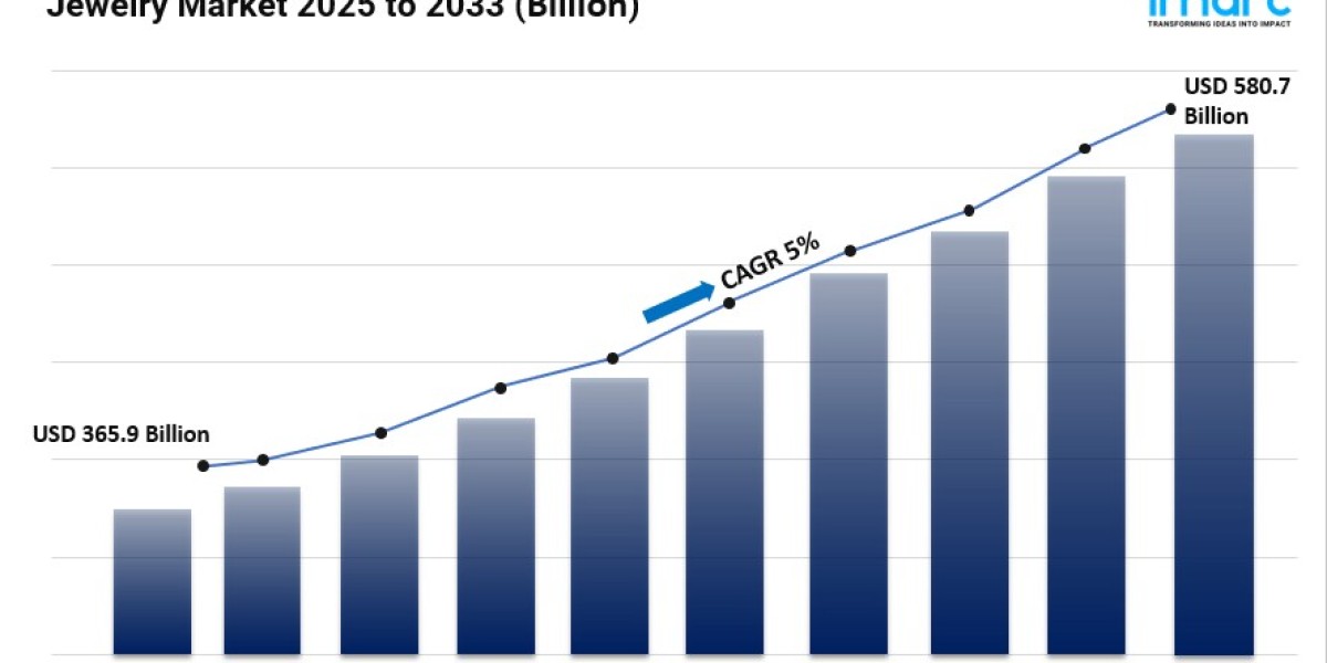 Jewelry Market Share, Size, In-Depth Analysis, Trends and Forecast 2025-2033