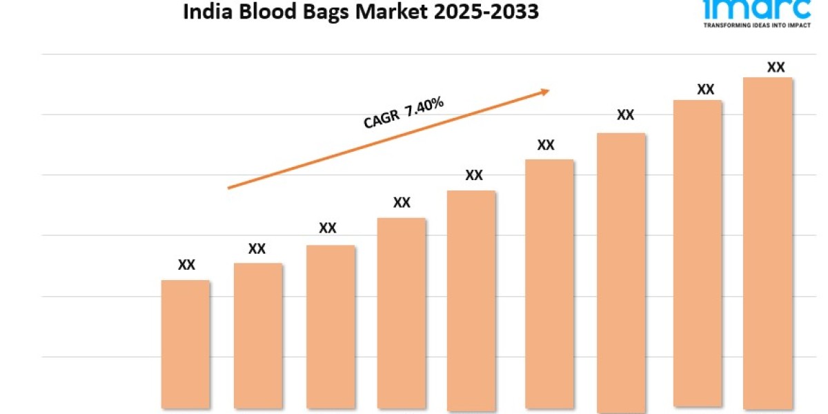 India Blood Bags Market Trends, Growth, and Demand Forecast 2025-2033