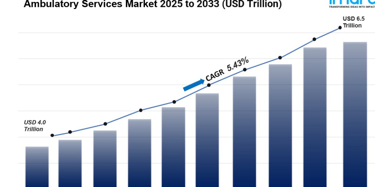 Ambulatory Services Market Size, Demand, Top Companies, Growth and Research Report 2025-2033