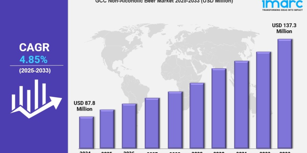 GCC Non-Alcoholic Beer Market Size, Share, Trends & Growth Outlook 2025-2033