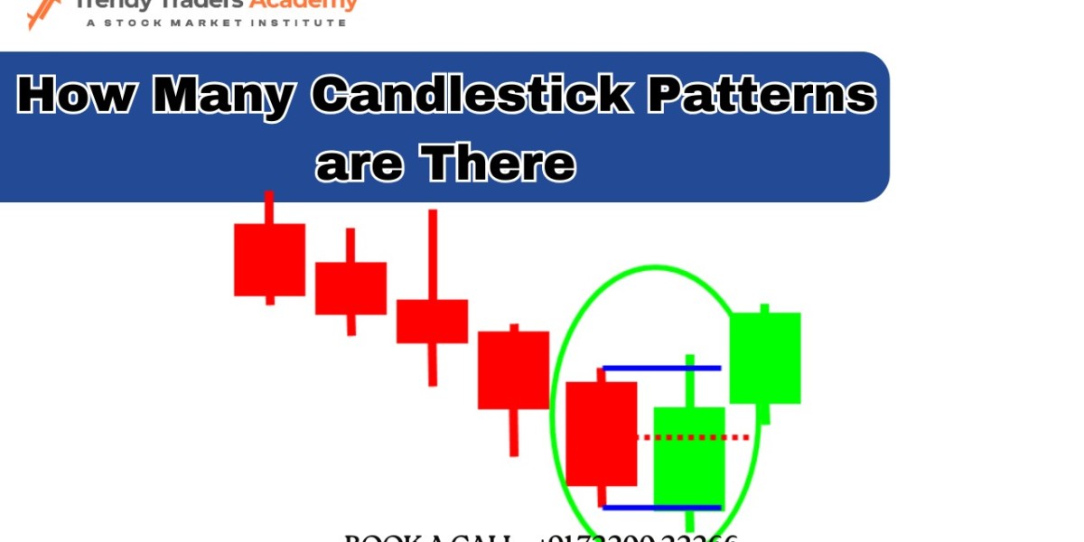 How Many Candlestick Patterns Are There