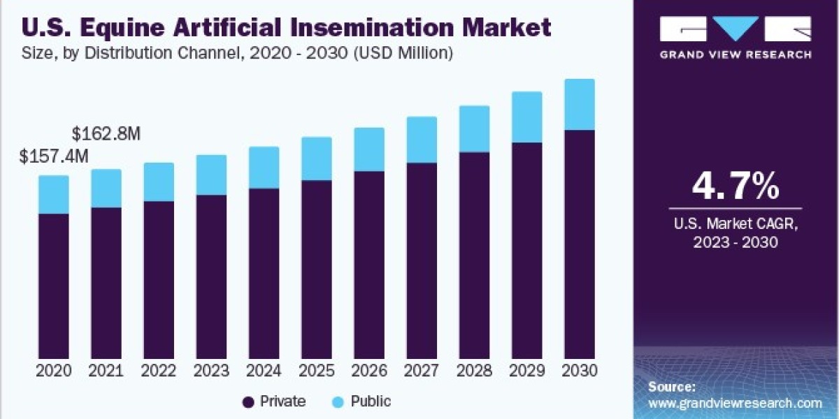 Equine Artificial Insemination Market Rising with Equestrian Sports Popularity
