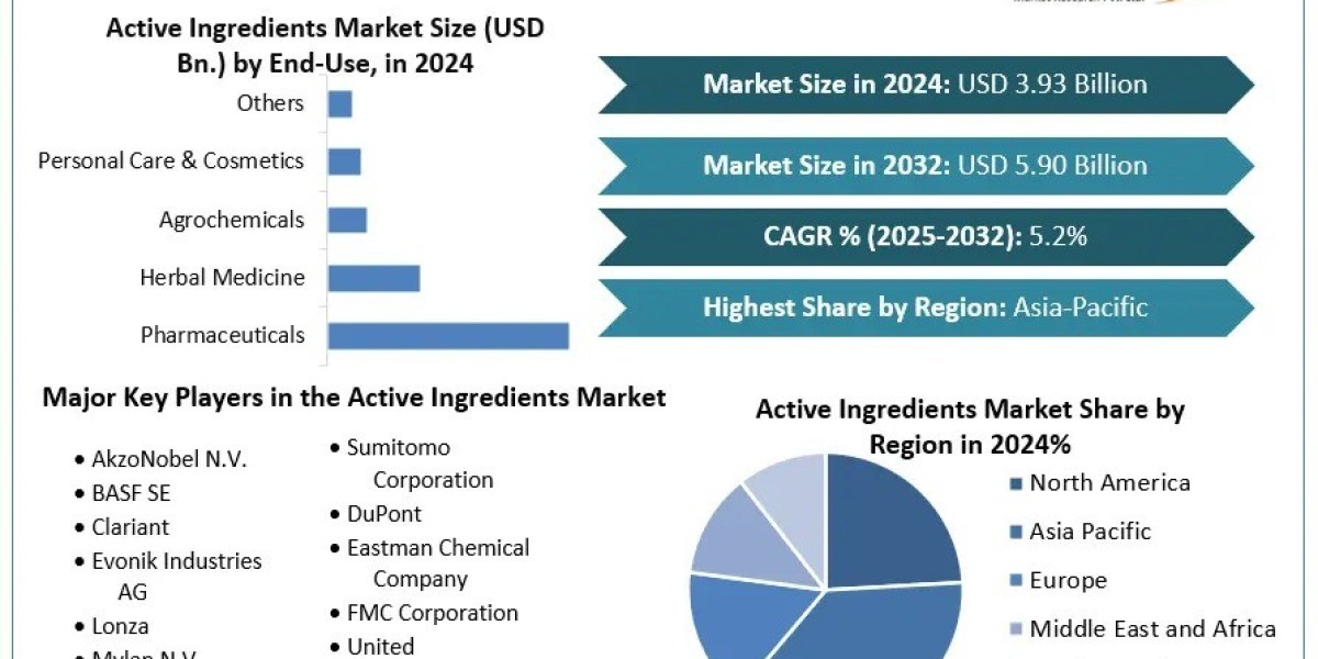 Agrochemical Active Ingredients: Market Analysis & Future Outlook