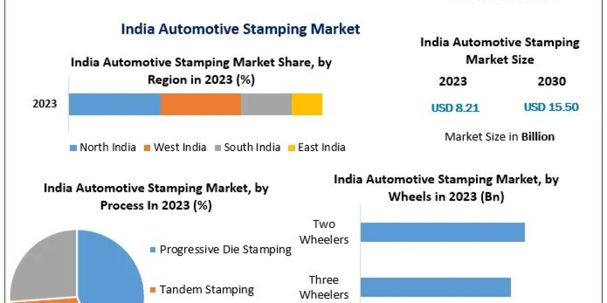 Future Outlook: India's Automotive Stamping Market Towards 2030