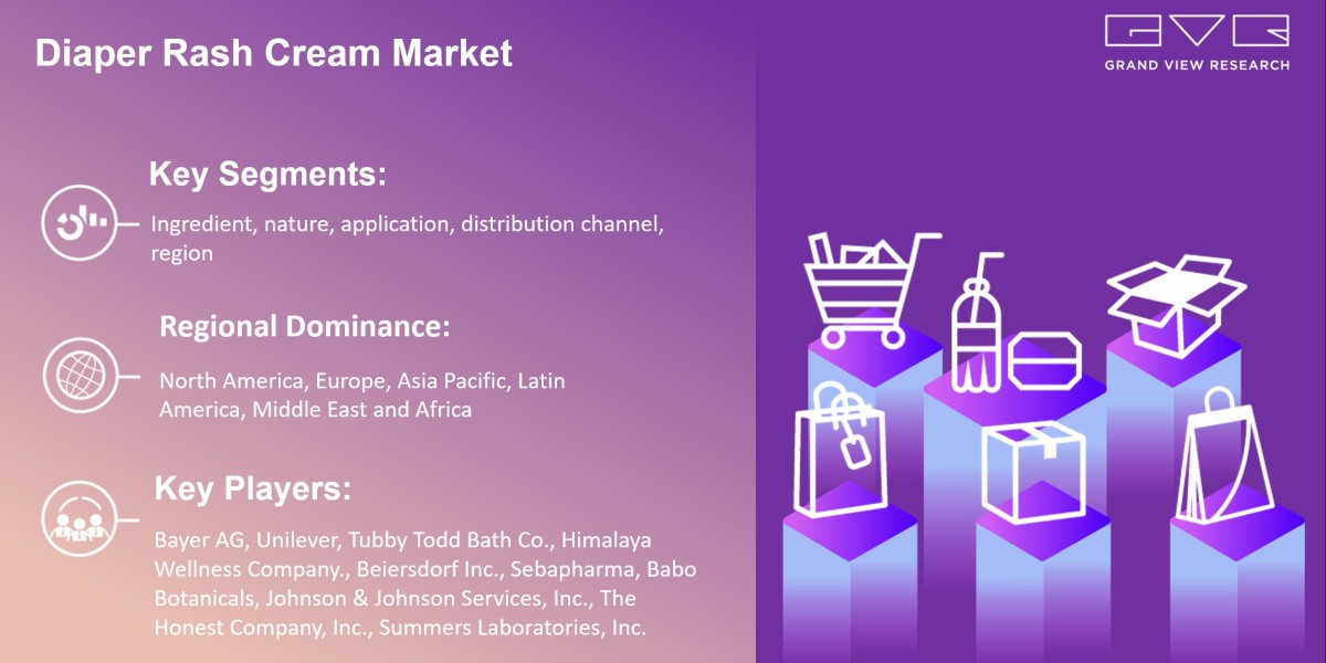 Diaper Rash Cream Market Is Anticipated To Witness Significant Growth Prospects With Rising CAGR By 2030|Grand View Rese