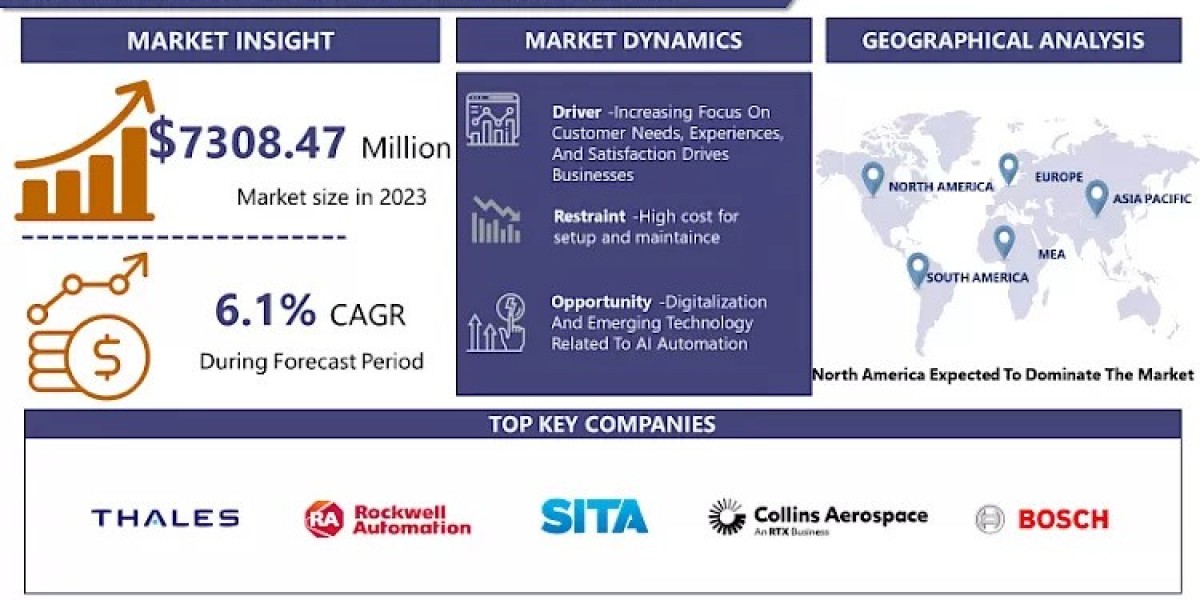 Airport Automation Market: Driving Efficiency, Security, and Passenger Experience