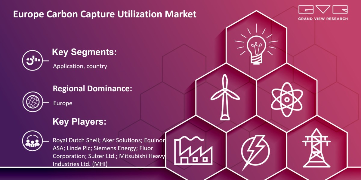 Europe Carbon Capture Utilization Market Is Expected To Witness Increased Growth Rates Of Revenue And CAGR Forecast 2030