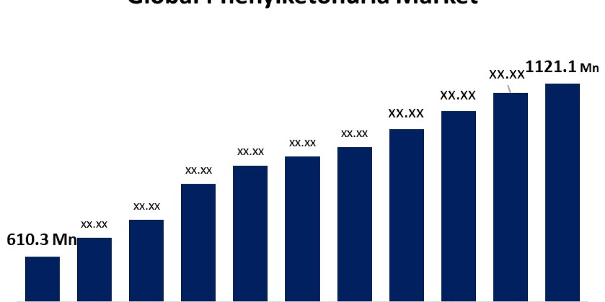 Global Phenylketonuria Market: Size, Analysis, and Forecast (2022-2032)