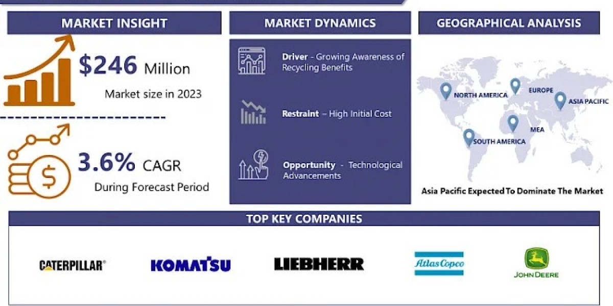 Demolition Material Handlers Market – Growth, Trends, and Key Players By 2032