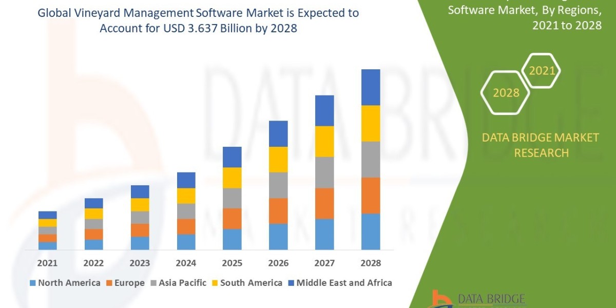 Vineyard Management Software Market Revenue Forecast: Growth, Share, Value, Trends, and Insights