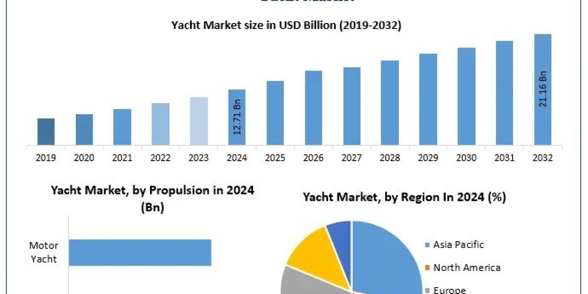What Trends Are Shaping Yacht Ownership in China's Growing Market?