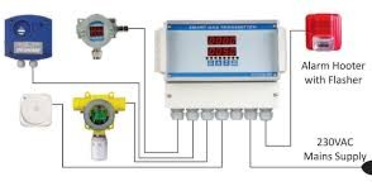 Ensuring Safety and Compliance: The Growing Importance of Gas Detection Equipment