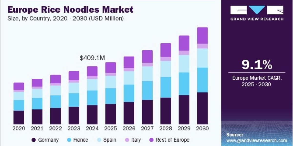Europe And Asia Pacific Rice Noodles Market 2030: Insights from Spain