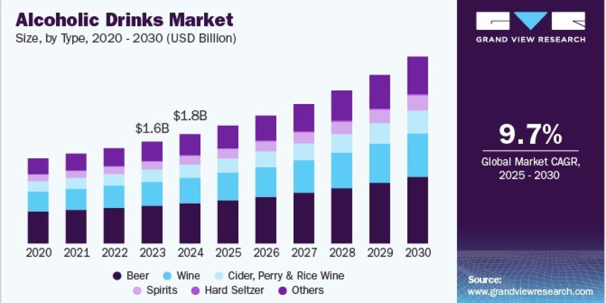Alcoholic Drinks Market Opportunities Expand Through Innovative Branding Strategies