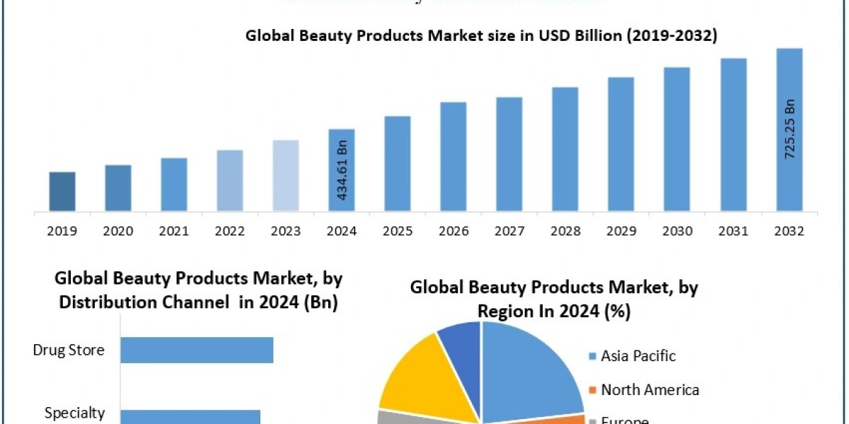Is the Rise of Vegan Cosmetics Transforming the Beauty Products Market?