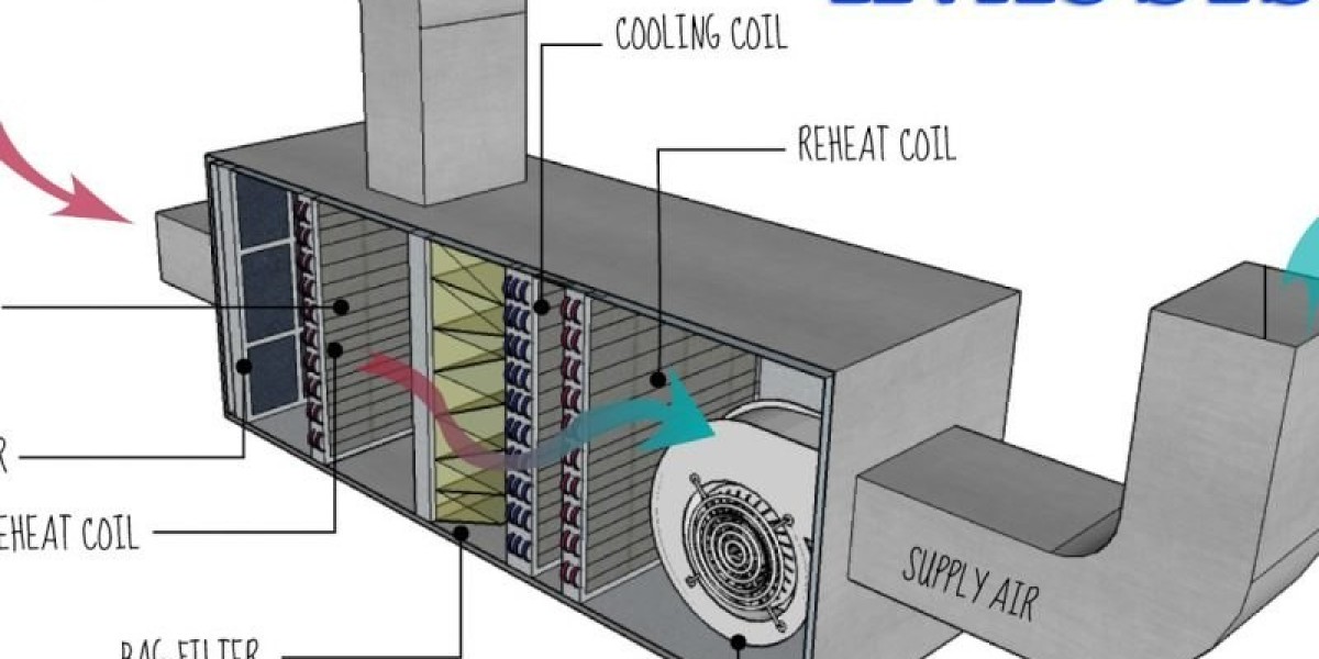 How the HVAC Systems Market is Set to Transform by 2031: Size & Growth Report?