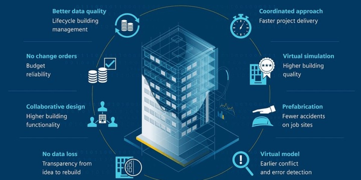 Unlocking the Future of Construction: The Rise of Building Information Modeling (BIM)