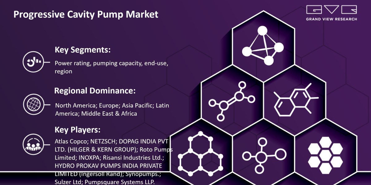 Progressive Cavity Pump Market Likely To Touch At $3.30 billion By 2030: Grand View Research Inc.