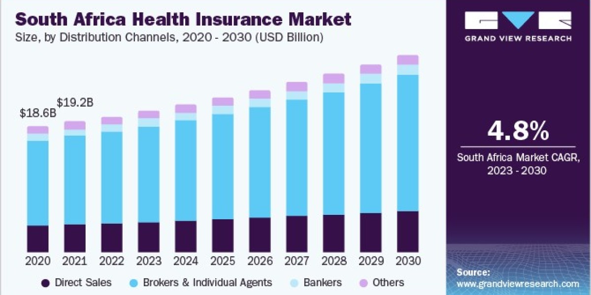 Africa Health Insurance Market Opportunities Rise with Health Awareness Campaigns