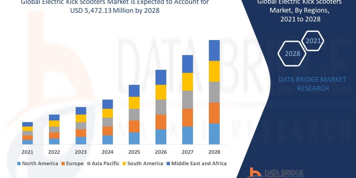 Electric Kick Scooters Market Size, Share, Demand, Key Drivers, Development Trends and Competitive Outlook