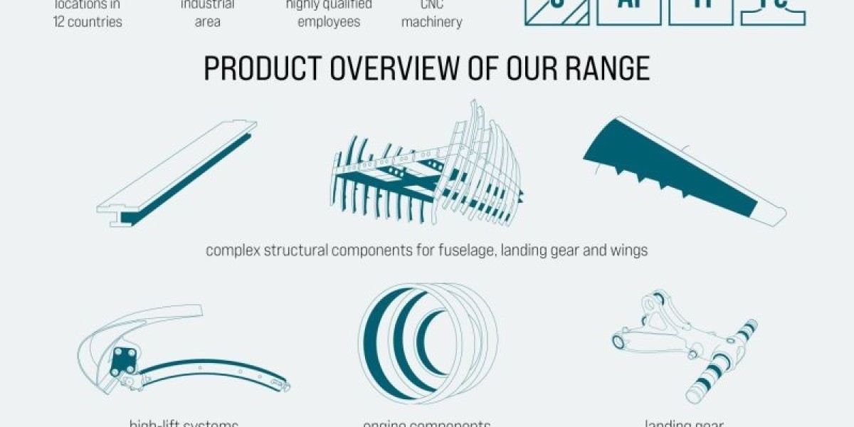 Aerostructures Market Growth Opportunities in Emerging Economies