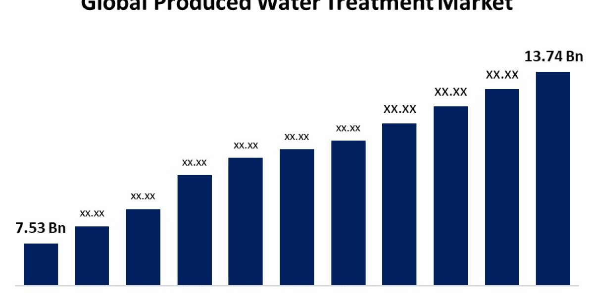 Global Produced Water Treatment Market Size, Share ,Forecast 2022 – 2032.