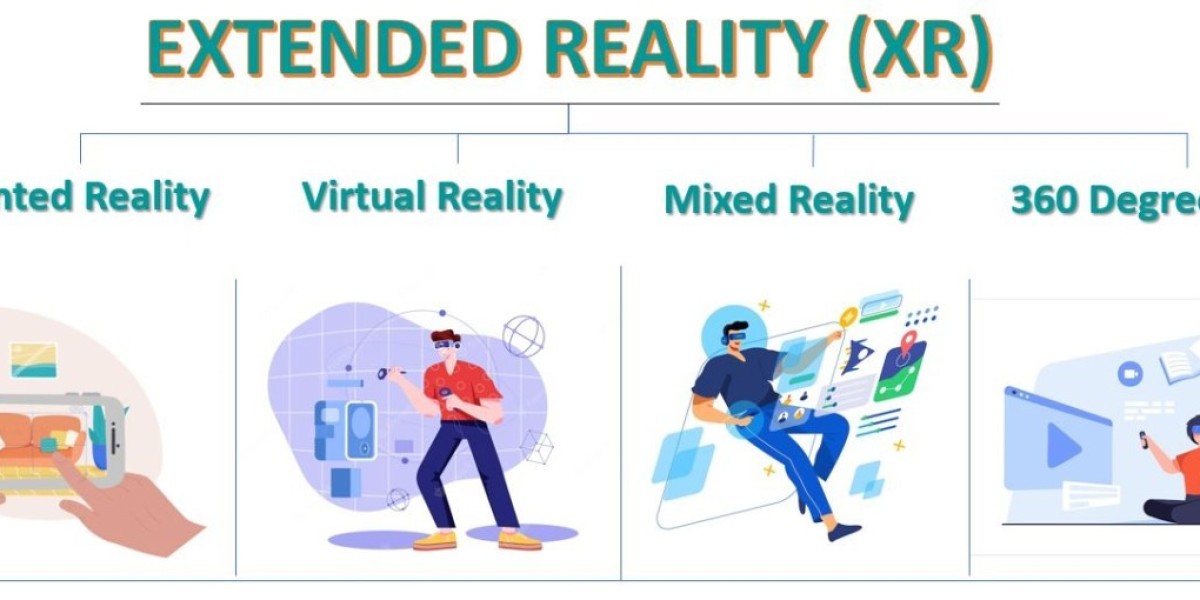 Extended Reality Market Trends in Wearables and Smart Glasses: 2024–2033