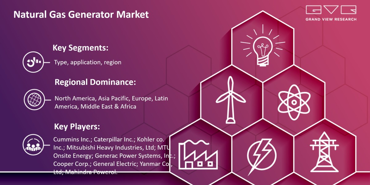 Natural Gas Generator Market To Achieve Potentially Significant Gains With Rising CAGR In Forecast Period 2025-2030|Gran