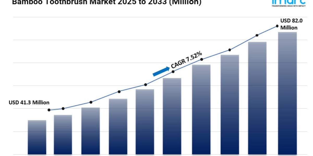 Bamboo Toothbrush Market Size, Share, Industry Overview, Latest Insights and Forecast 2025-2033