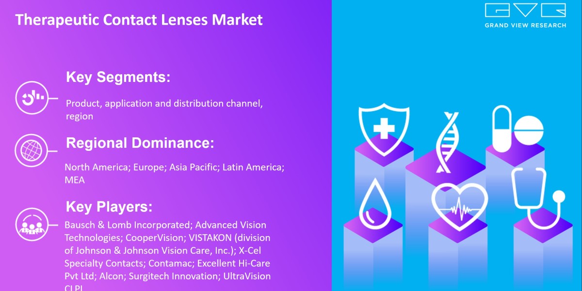 Therapeutic Contact Lenses Market 2025 Deep Analysis of Current Trends and Future Demand by Top Key Players By 2030