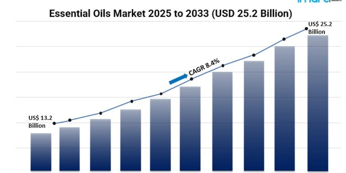 What Are the Opportunities and Challenges for Companies Operating in the Global Essential Oils Market?