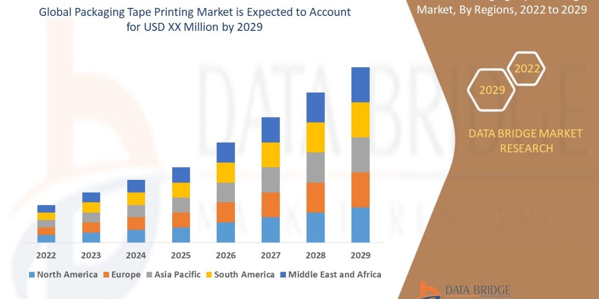 Packaging Tape Printing Market Trends, Share, Opportunities and Forecast By 2029