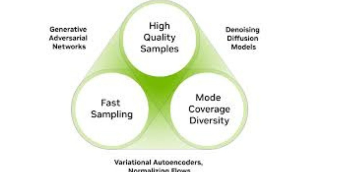 Generative AI Market Size and Real-Time Content Personalization