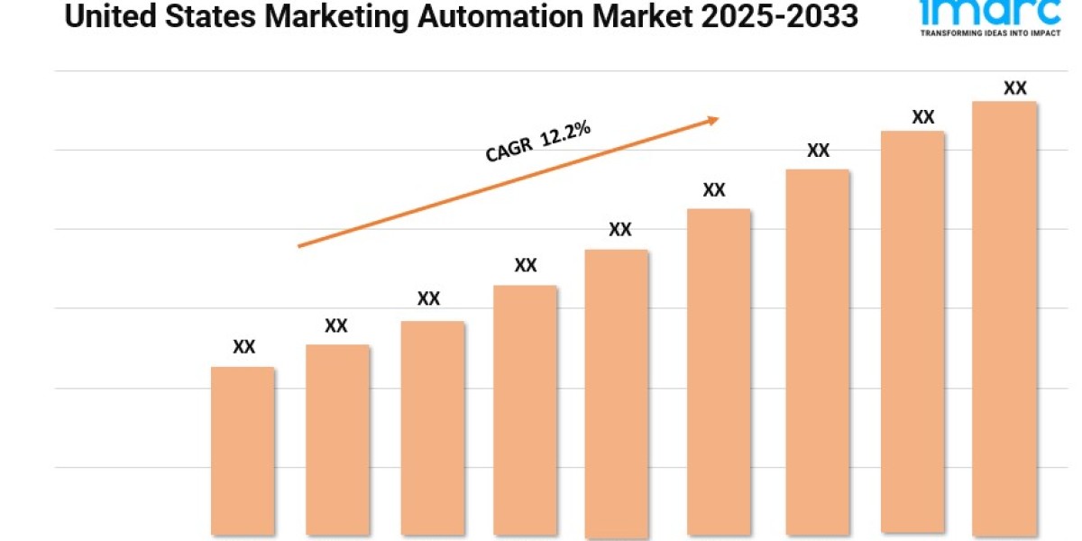 United States Marketing Automation Market Trends, Growth, and Forecast 2025-2033