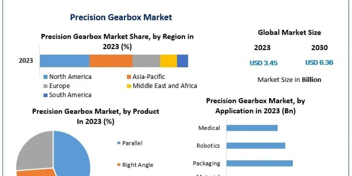 Strategic Mergers in the Precision Gearbox Industry Reshaping Competitive Landscape