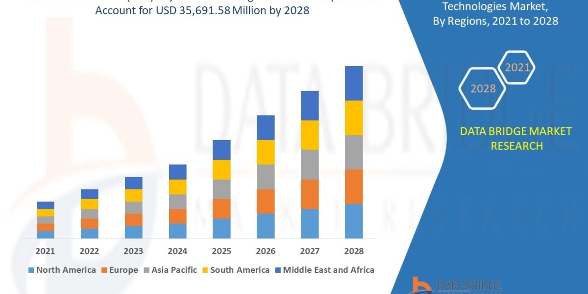 Surgical Booms Market CAGR of 4.21% in the forecast period with the estimation of USD 247.06 Million in 2021