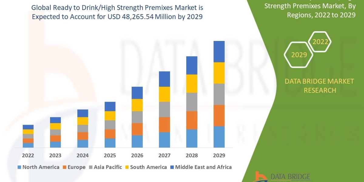 High Strength Premixes Market Size, Share, Key Drivers, Trends, Challenges and Competitive Analysis