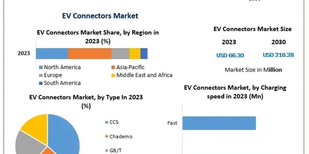Investment Trends in Electric Vehicle Infrastructure: A Focus on Connectors
