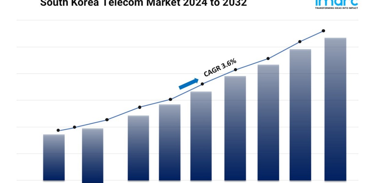 South Korea Telecom Market Size & Share Growth 2025-2033