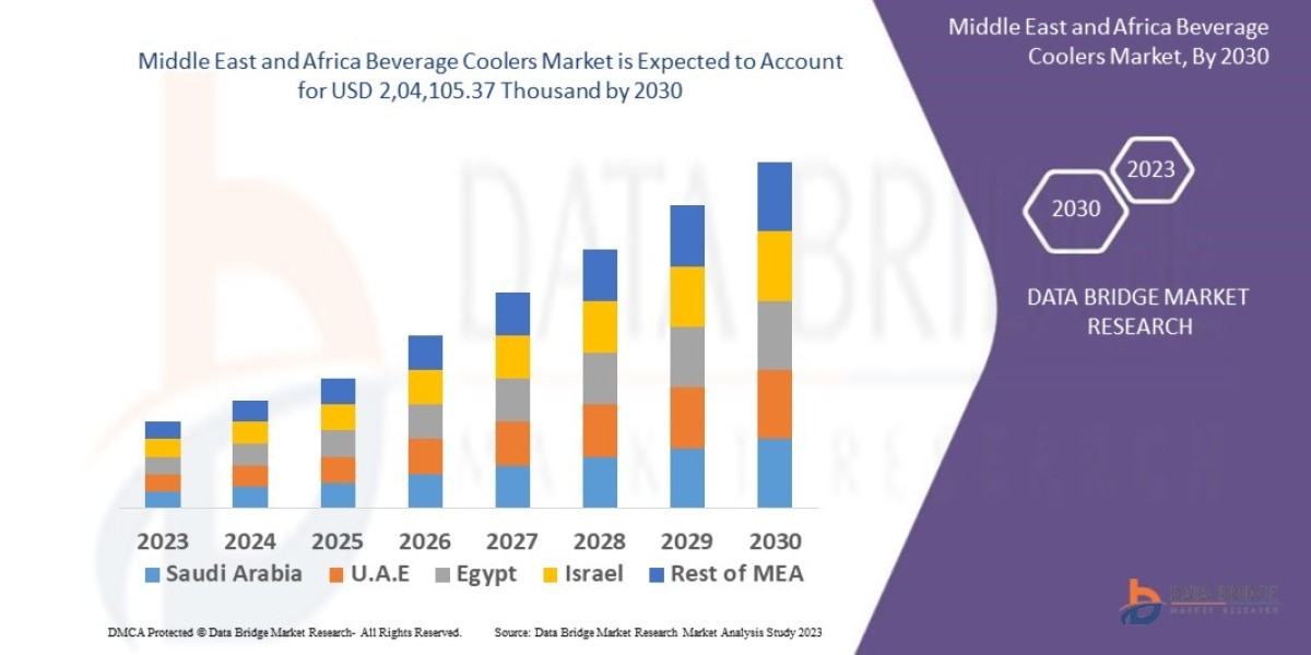 Middle East and Africa Beverage Coolers Market Trends, Share, Opportunities and Forecast By 2030