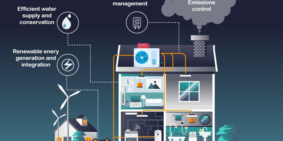 Building to Grid Technology Market Size Expansion to Drive Significant Revenues in the Future