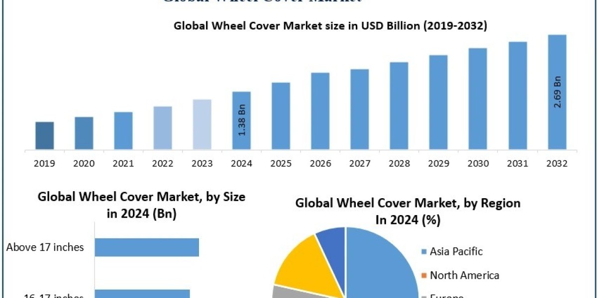 How Does the United States' Aftermarket Influence the Global Wheel Cover Market?