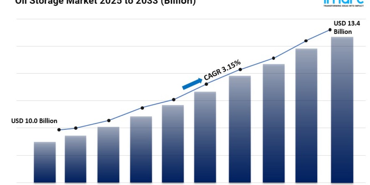 Oil Storage Market Size, Share, Global Industry Overview, Opportunity and Forecast 2025-2033