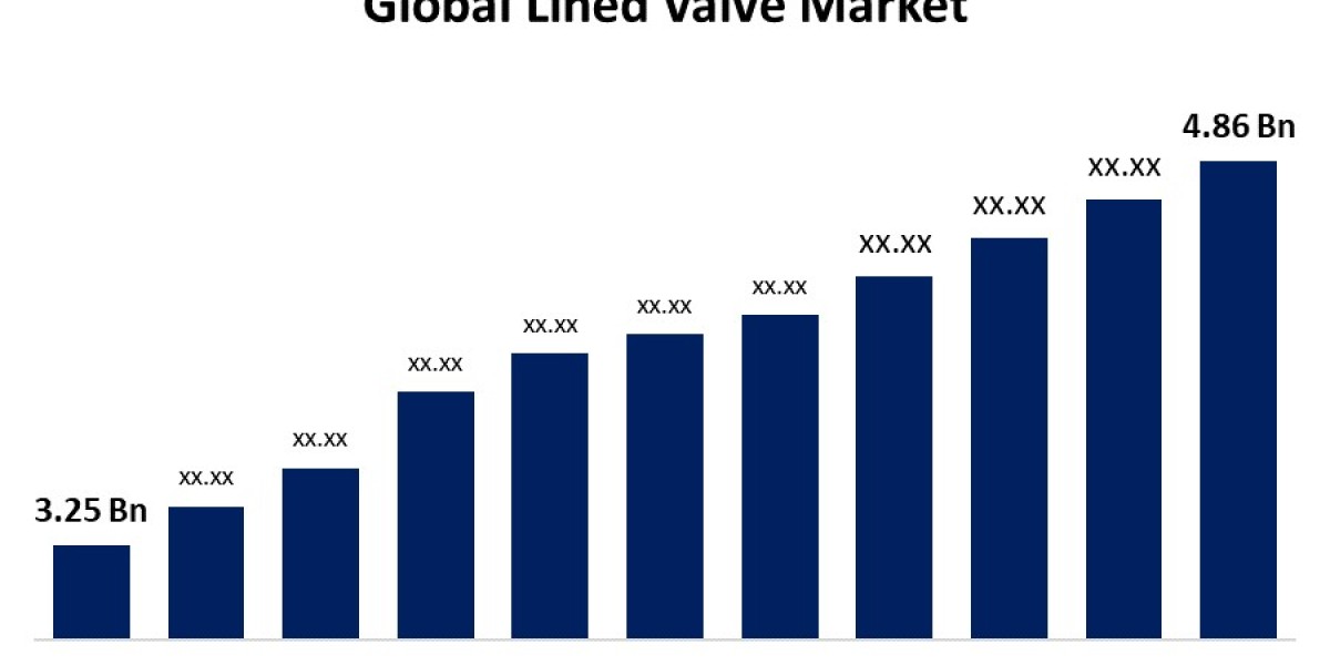 Global Lined Valve Market Size, Share, Forecast 2022 - 2032.