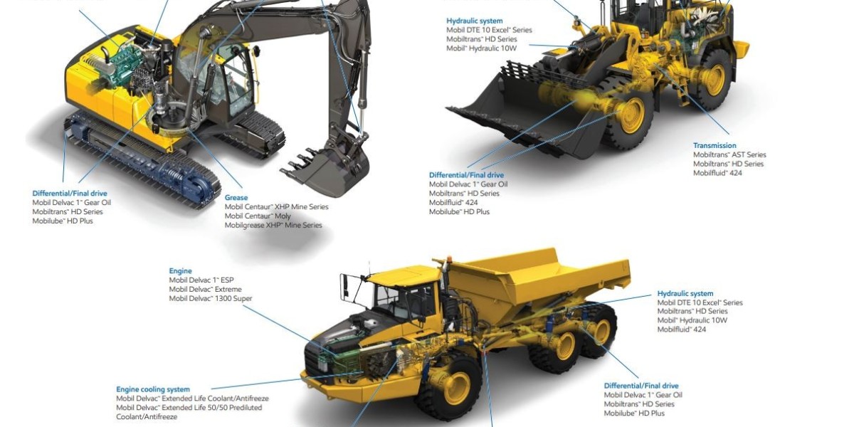 Powering Progress: Trends and Opportunities in the Off-Highway Equipment Lubricants Market