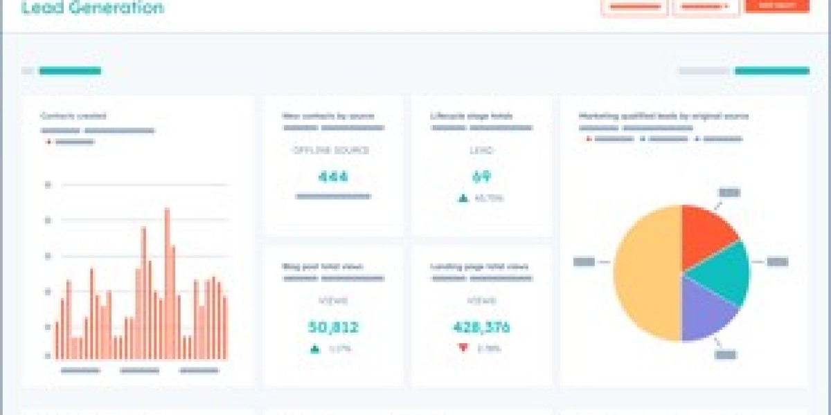 Wat kost Hubspot echt? Hubspot Pricing uitgelegd + tips voor je Hubspot Website