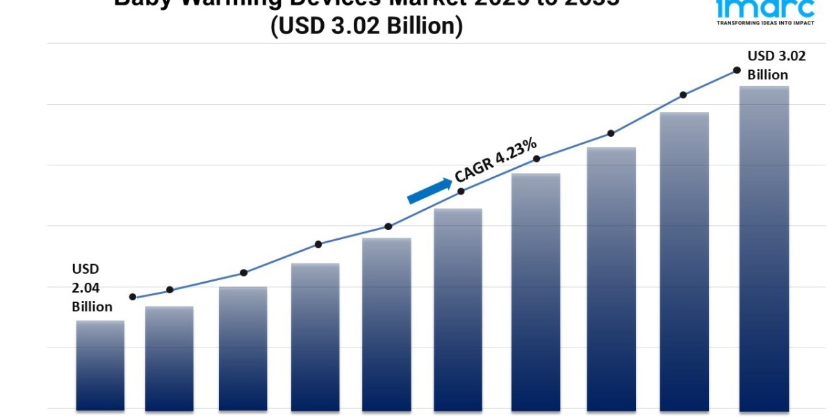 Baby Warming Devices Market Share, and Trends, Growth Forecast 2025-2033
