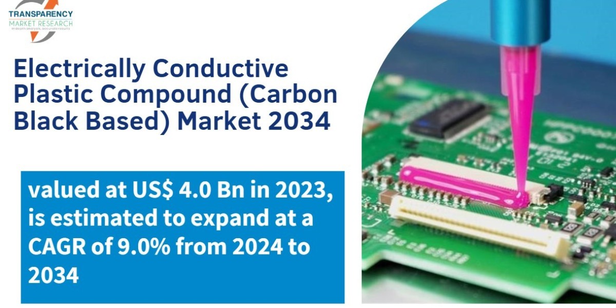 Electrically Conductive Plastic Compound (Carbon Black Based) Market Research study on Future Challenges, Growth Statist